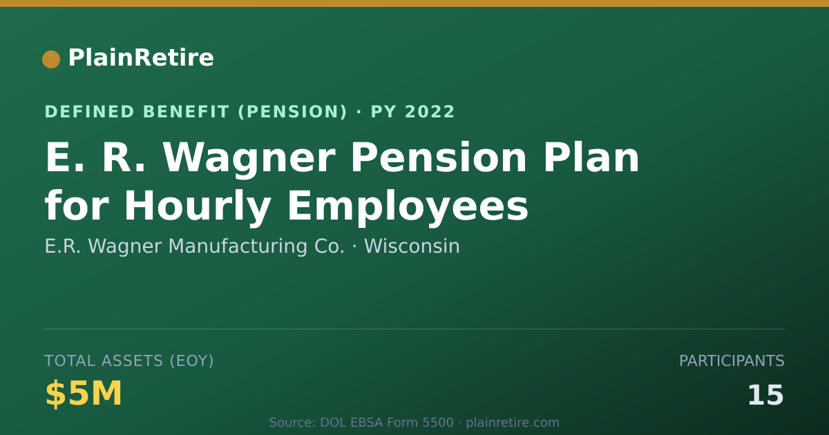 Shareable card for E.R. Wagner Manufacturing Co. Pension Plan (2022)