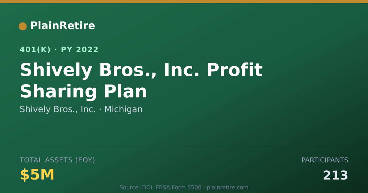 Shareable card for Shively Bros., Inc. 401(k) Plan (2022)
