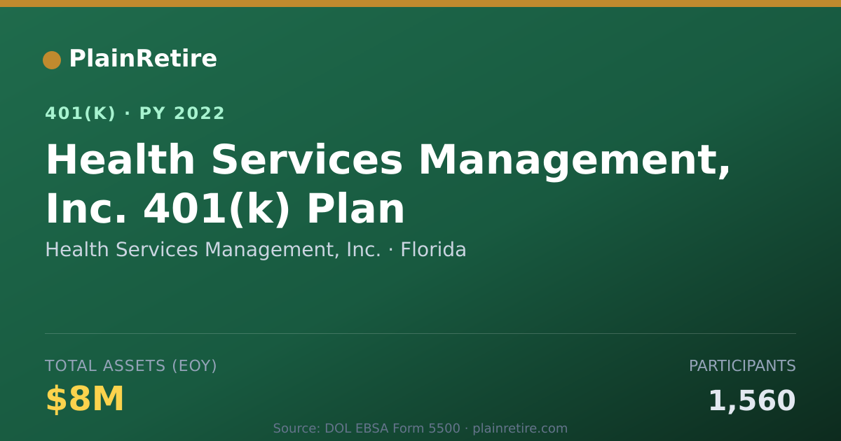 Shareable card for Health Services Management, Inc. 401(k) Plan (2022)