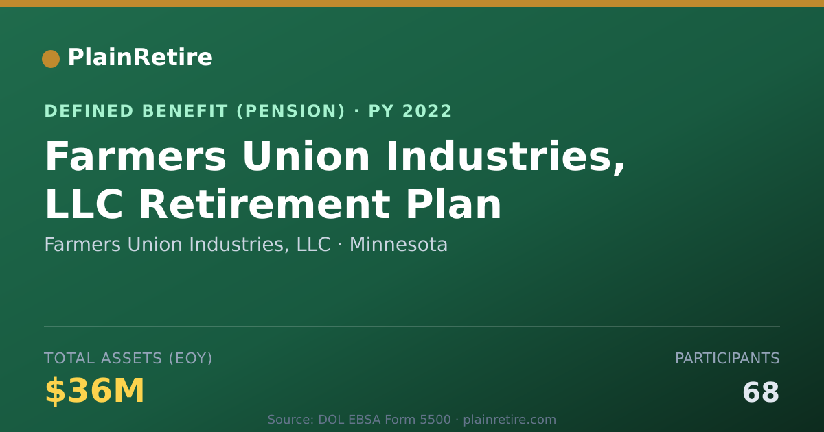 Shareable card for Farmers Union Industries, LLC Pension Plan (2022)