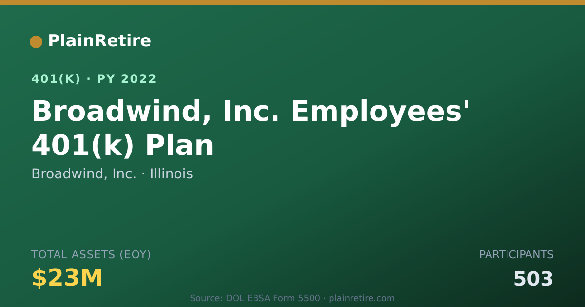 Shareable card for Broadwind, Inc. 401(k) Plan (2022)
