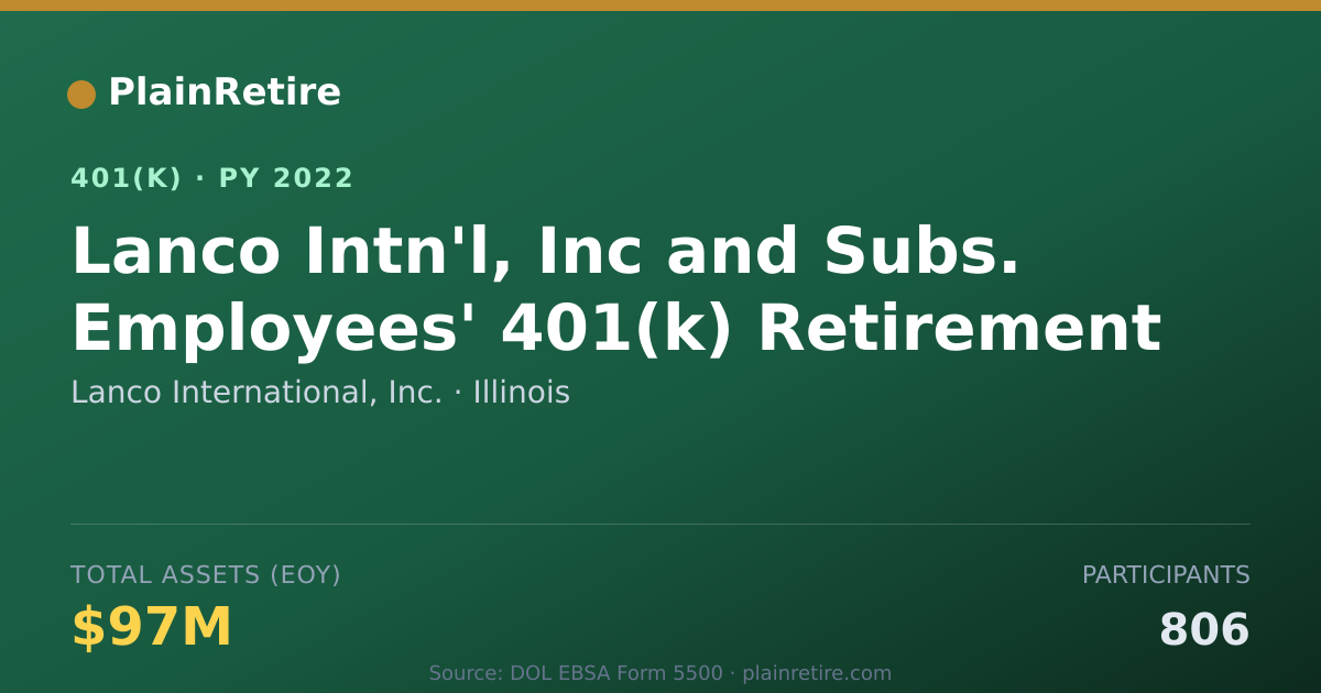 Shareable card for Lanco International, Inc. 401(k) Plan (2022)