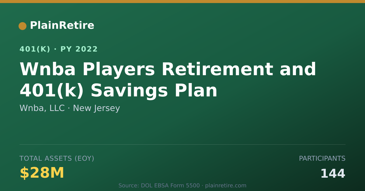 Shareable card for Wnba, LLC 401(k) Plan (2022)