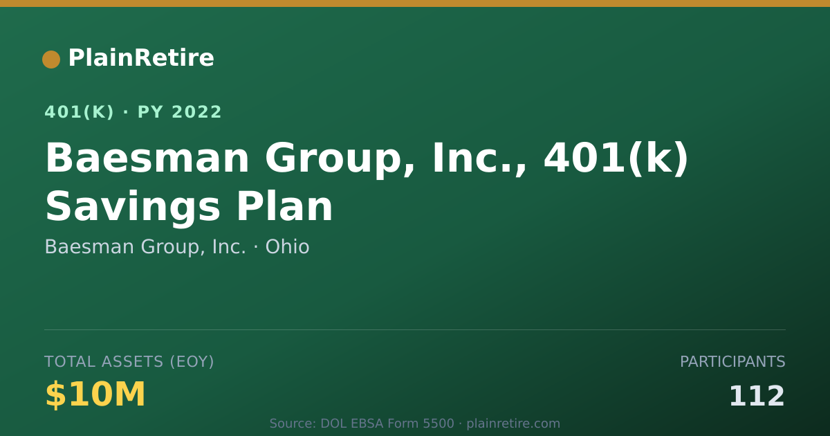 Shareable card for Baesman Group, Inc. 401(k) Plan (2022)