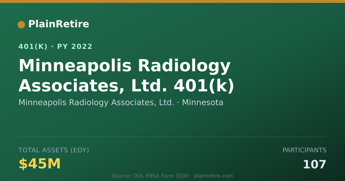 Shareable card for Minneapolis Radiology Associates, Ltd. 401(k) Plan (2022)