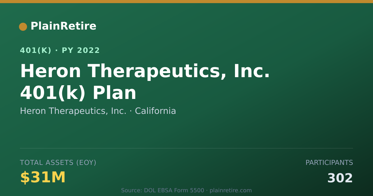 Shareable card for Heron Therapeutics, Inc. 401(k) Plan (2022)