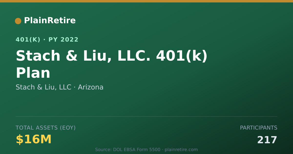 Shareable card for Stach & Liu, LLC 401(k) Plan (2022)