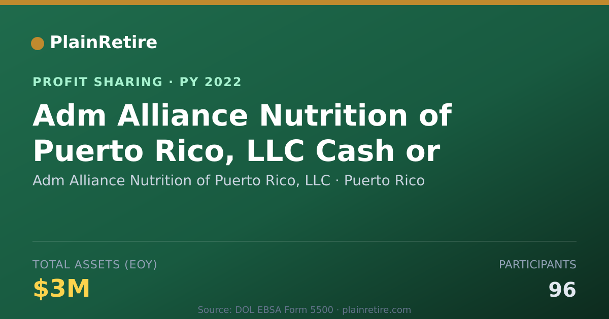 Shareable card for Adm Alliance Nutrition of Puerto Profit Sharing Plan (2022)