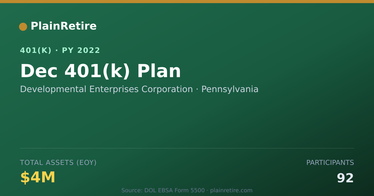 Shareable card for Developmental Enterprises Corporation 401(k) Plan (2022)
