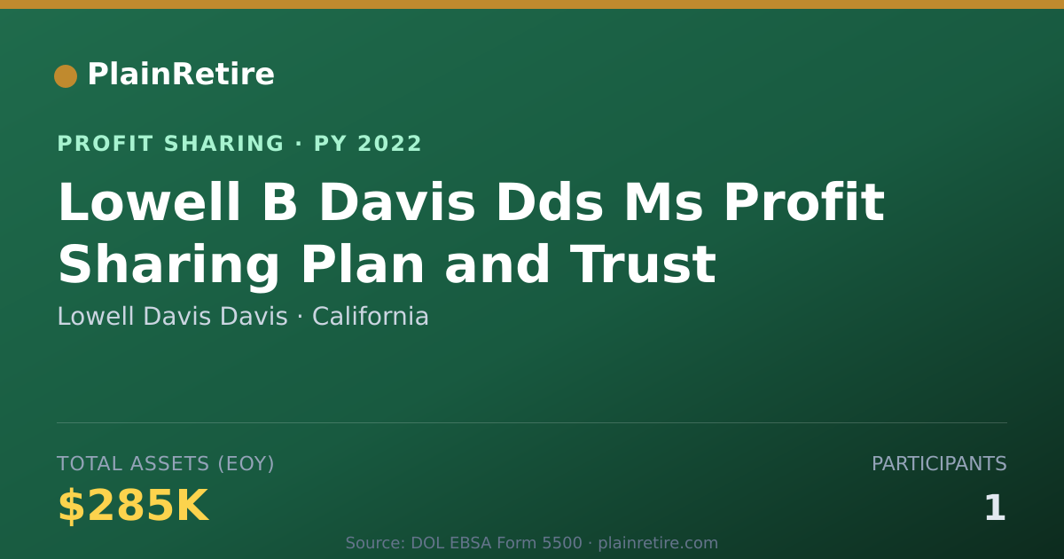 Shareable card for Lowell Davis Davis Profit Sharing Plan (2022)