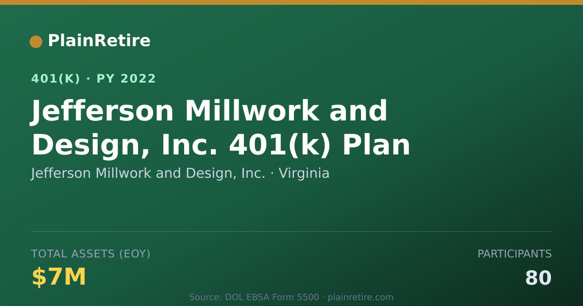 Shareable card for Jefferson Millwork and Design, Inc. 401(k) Plan (2022)