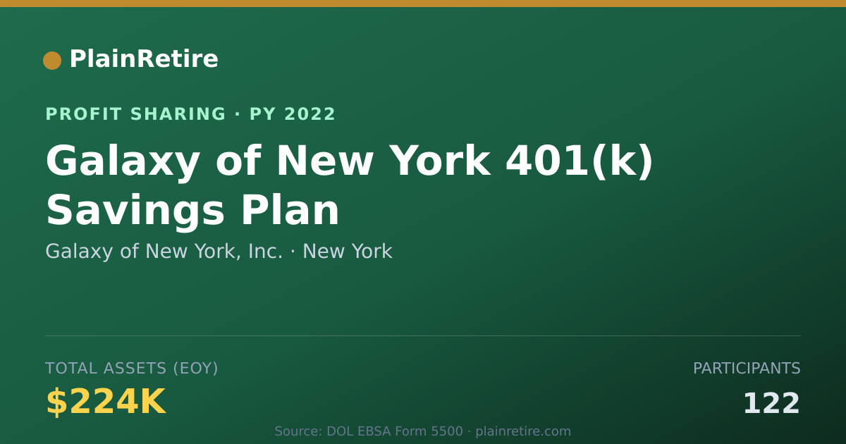 Shareable card for Galaxy of New York, Inc. Profit Sharing Plan (2022)