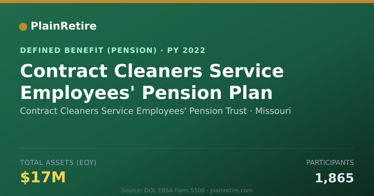 Shareable card for Contract Cleaners Service Employees' Pen Pension Plan (2022)