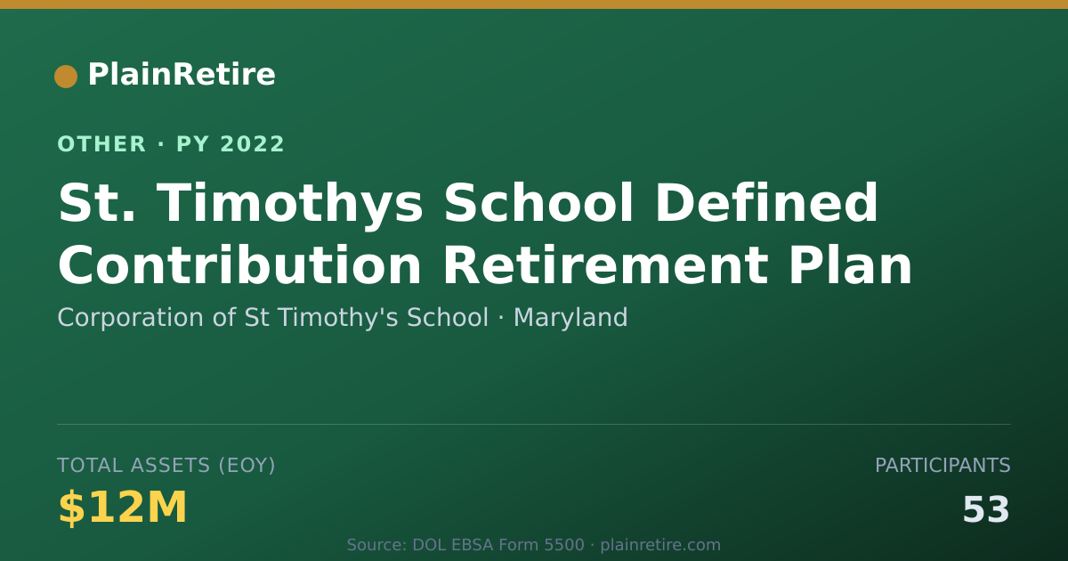 Shareable card for Corporation of St Timothy's School Retirement Plan (2022)