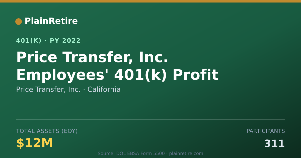 Shareable card for Price Transfer, Inc. 401(k) Plan (2022)