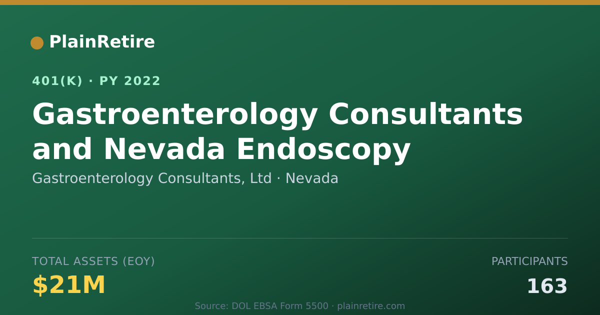Shareable card for Gastroenterology Consultants, Ltd 401(k) Plan (2022)