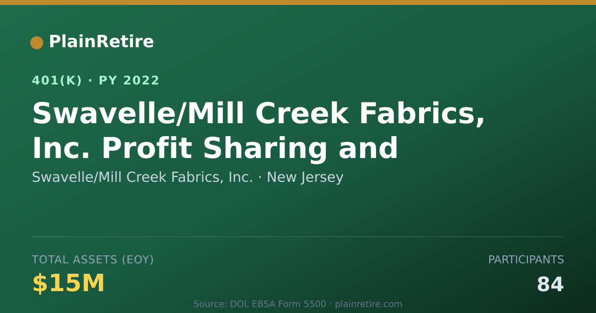 Shareable card for Swavelle/Mill Creek Fabrics, Inc. 401(k) Plan (2022)
