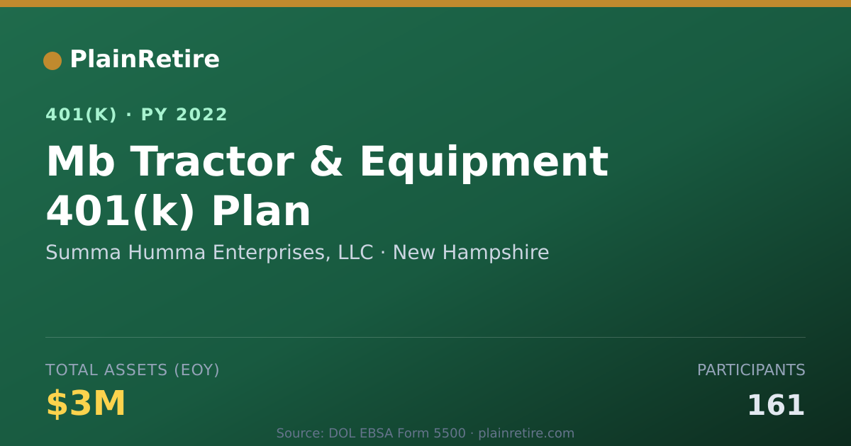 Shareable card for Summa Humma Enterprises, LLC 401(k) Plan (2022)