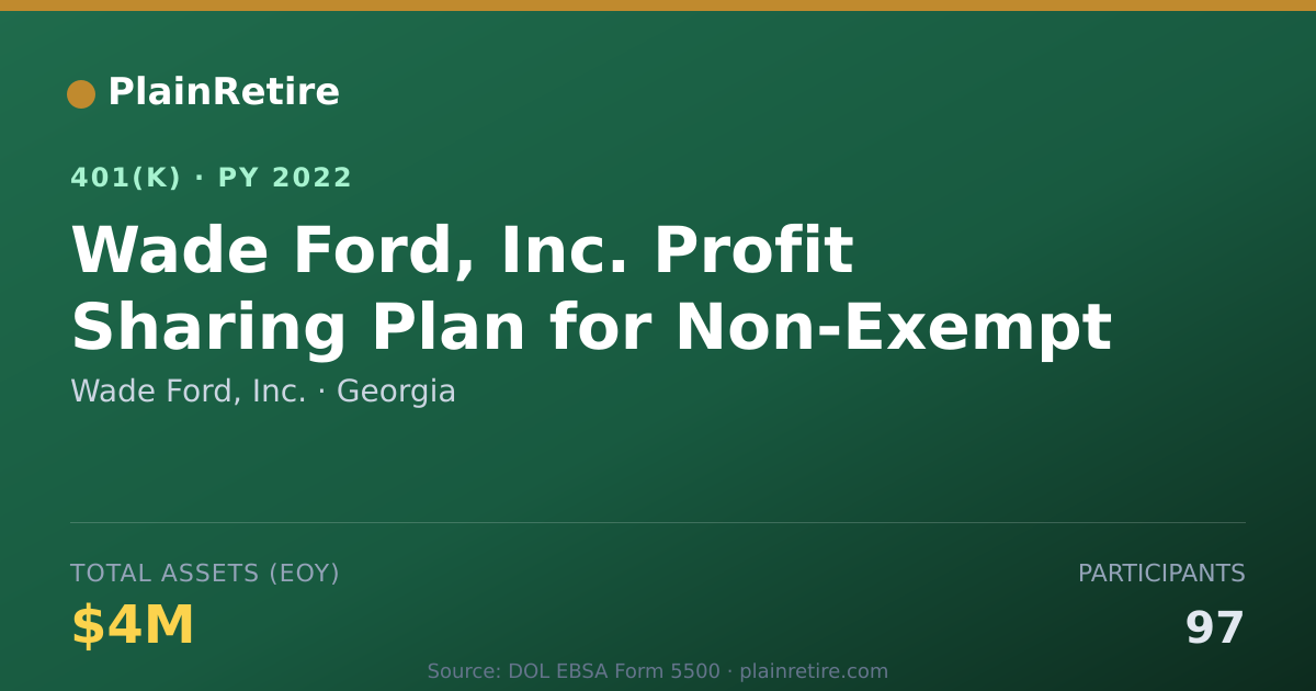 Shareable card for Wade Ford, Inc. 401(k) Plan (2022)