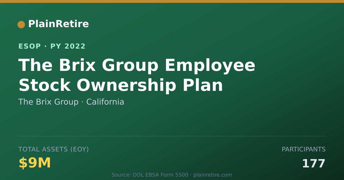 Shareable card for The Brix Group ESOP (2022)