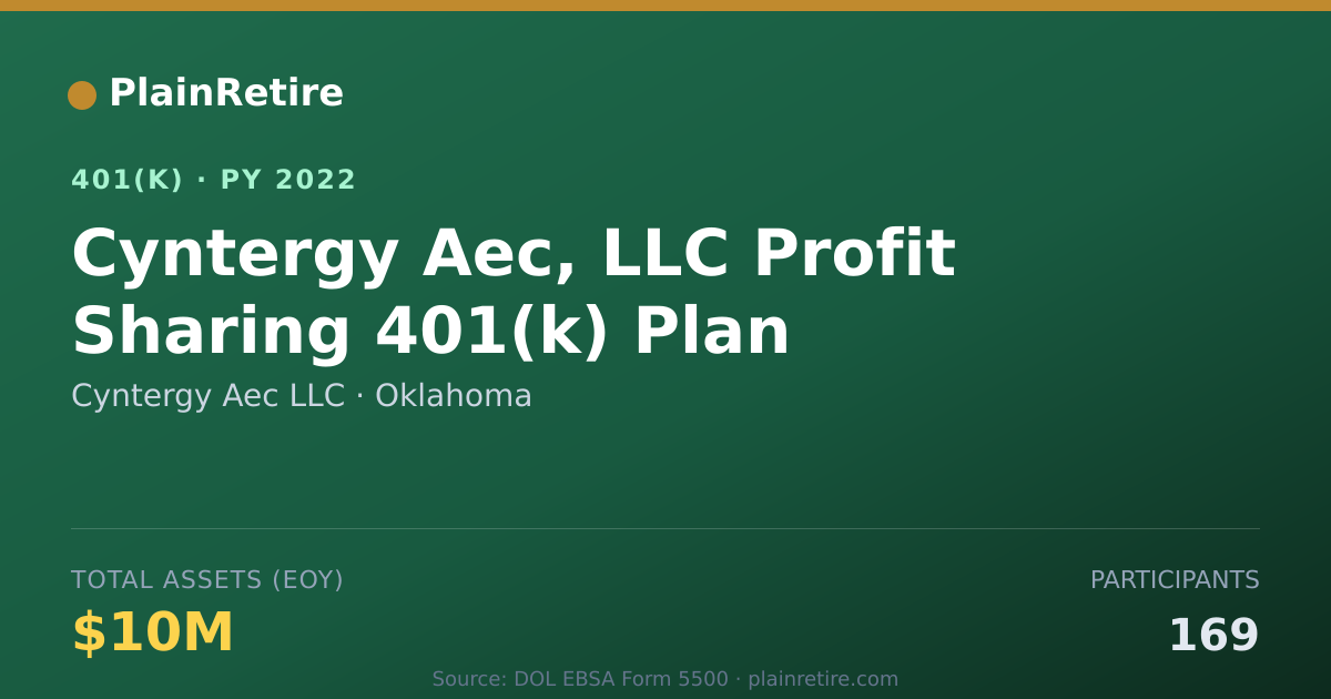 Shareable card for Cyntergy Aec LLC 401(k) Plan (2022)