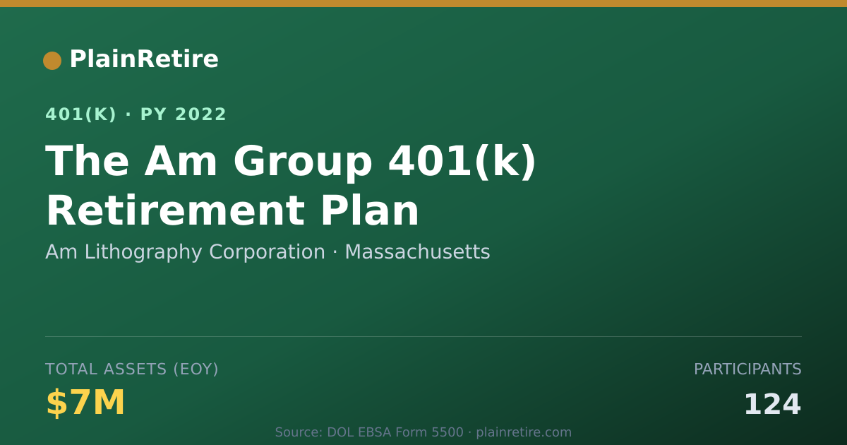 Shareable card for Am Lithography Corporation 401(k) Plan (2022)