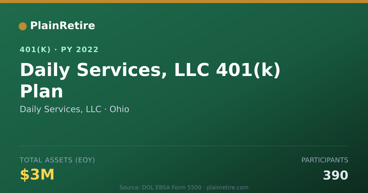 Shareable card for Daily Services, LLC 401(k) Plan (2022)