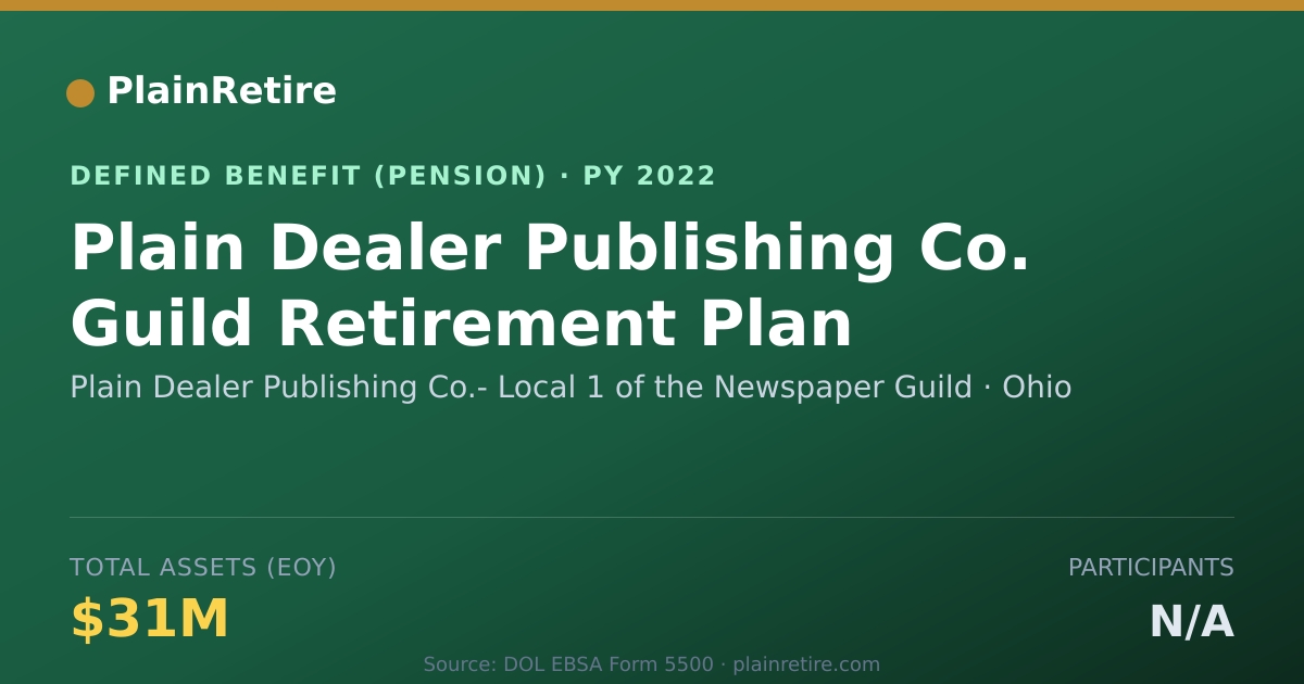 Shareable card for Plain Dealer Publishing Co.- Local 1 of Pension Plan (2022)