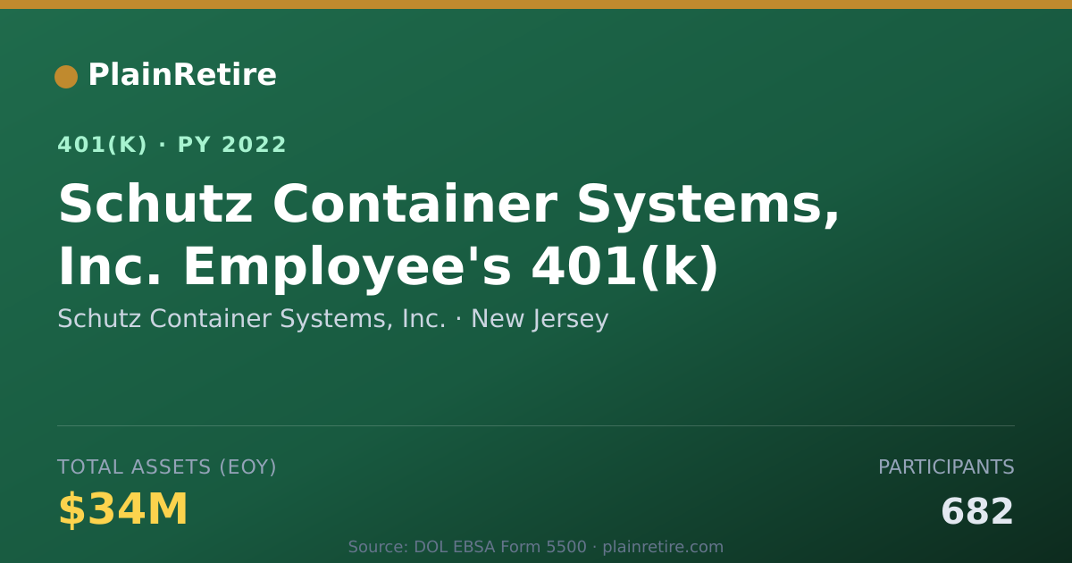 Shareable card for Schutz Container Systems, Inc. 401(k) Plan (2022)