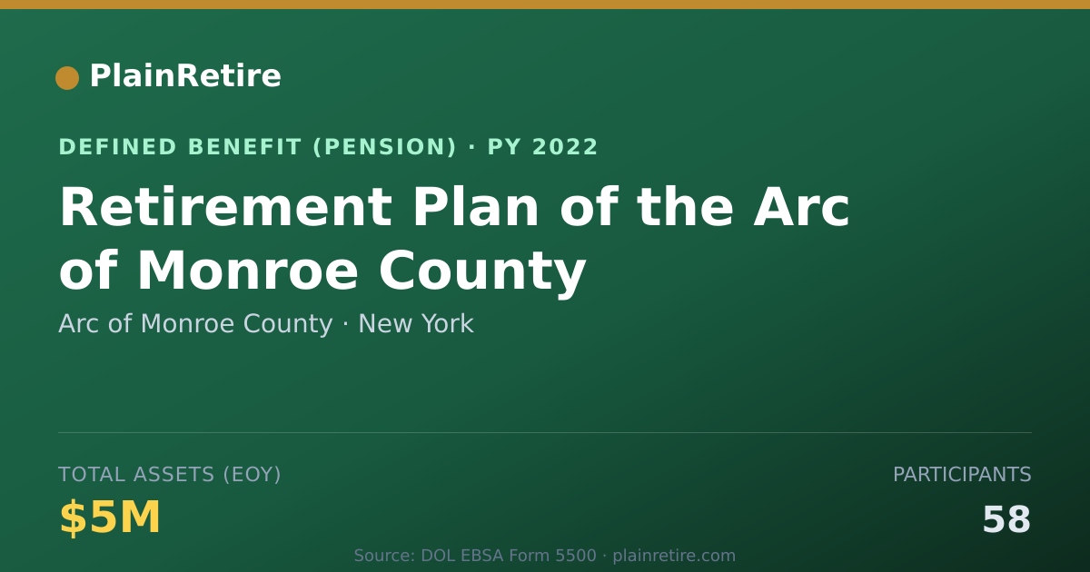 Shareable card for Arc of Monroe County Pension Plan (2022)