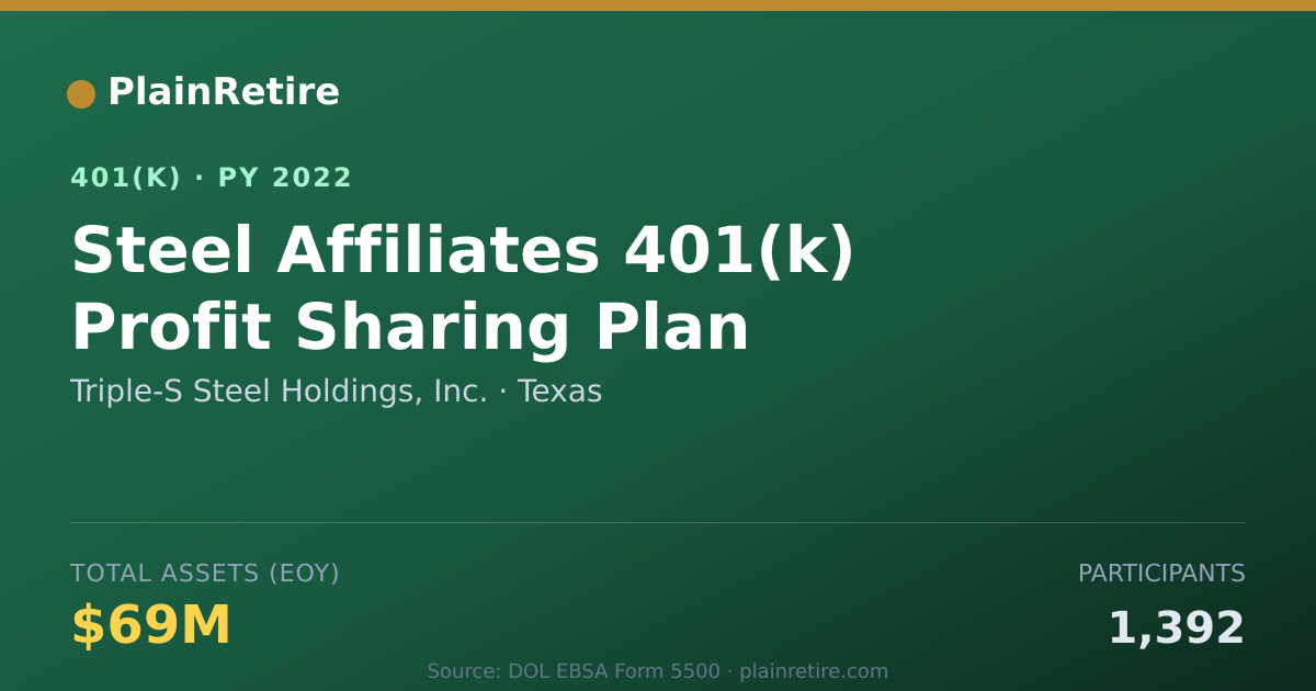Shareable card for Triple-S Steel Holdings, Inc. 401(k) Plan (2022)