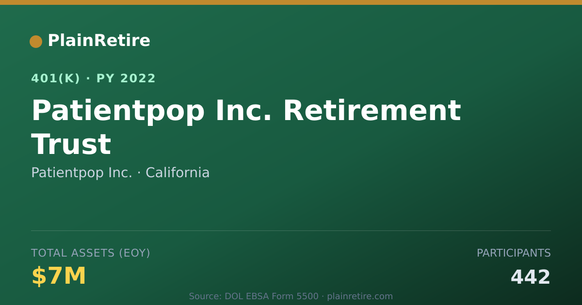 Shareable card for Patientpop Inc. 401(k) Plan (2022)