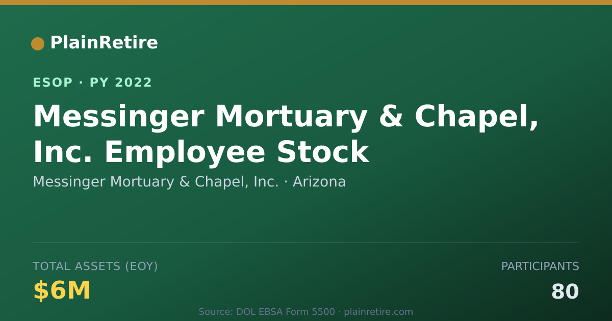 Shareable card for Messinger Mortuary & Chapel, Inc. ESOP (2022)