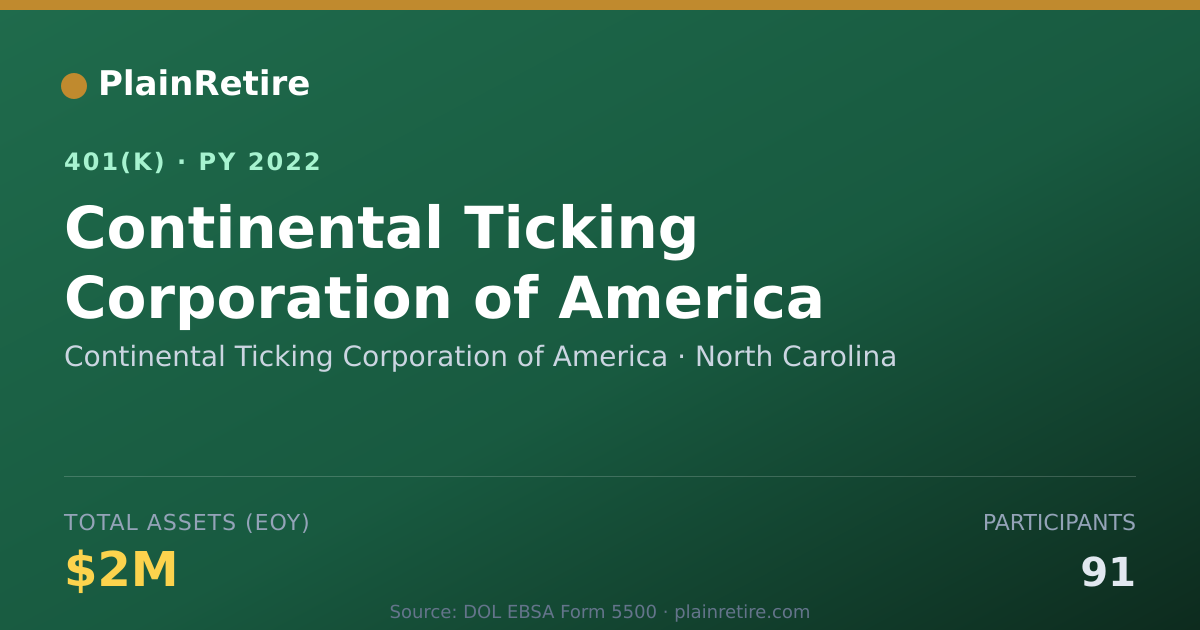 Shareable card for Continental Ticking Corporation of Americ 401(k) Plan (2022)
