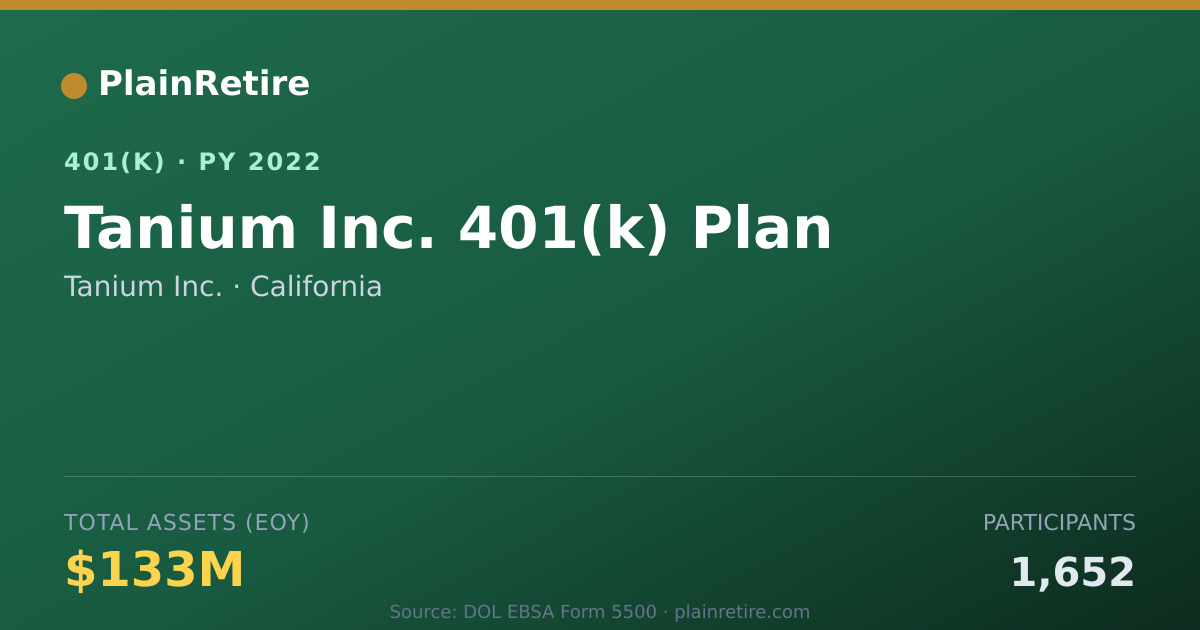 Shareable card for Tanium Inc. 401(k) Plan (2022)