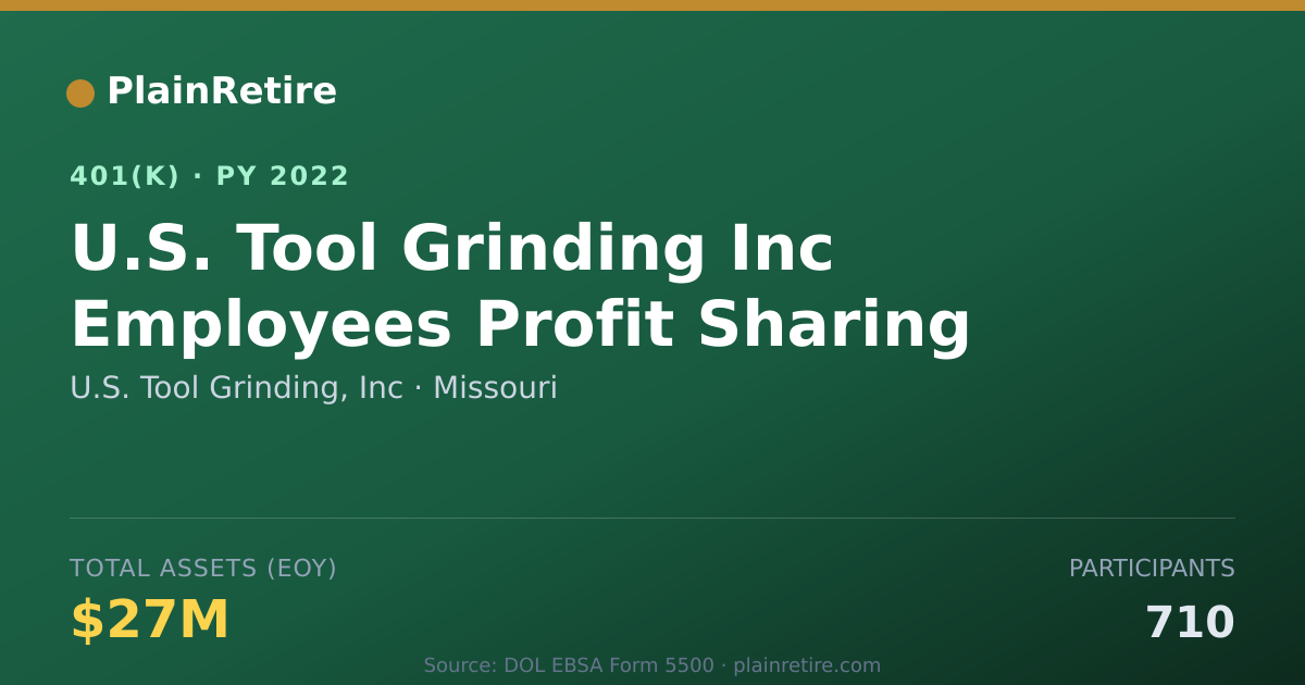 Shareable card for U.S. Tool Grinding, Inc 401(k) Plan (2022)