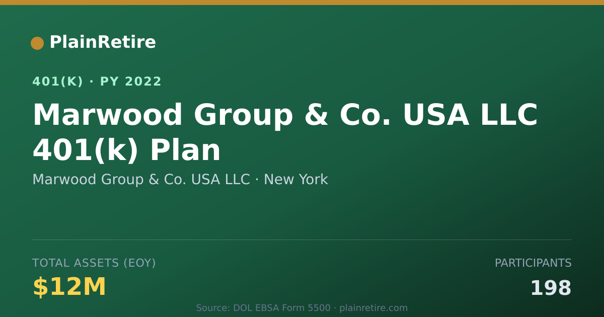Shareable card for Marwood Group & Co. USA LLC 401(k) Plan (2022)