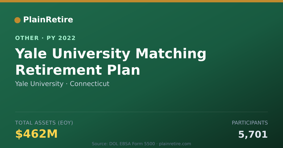Shareable card for Yale University Retirement Plan (2022)