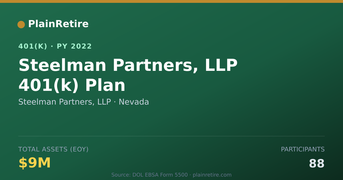Shareable card for Steelman Partners, LLP 401(k) Plan (2022)