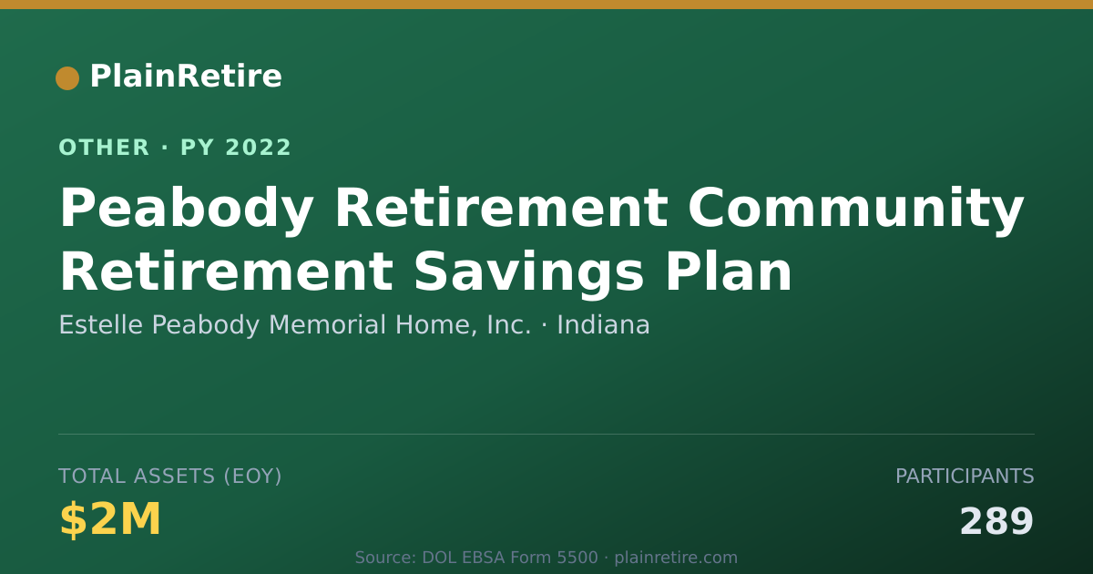 Shareable card for Estelle Peabody Memorial Home, Inc. Retirement Plan (2022)