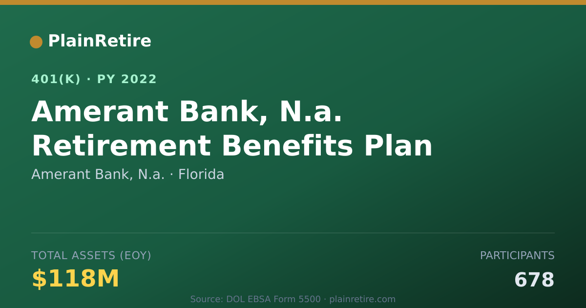 Shareable card for Amerant Bank, N.a. 401(k) Plan (2022)