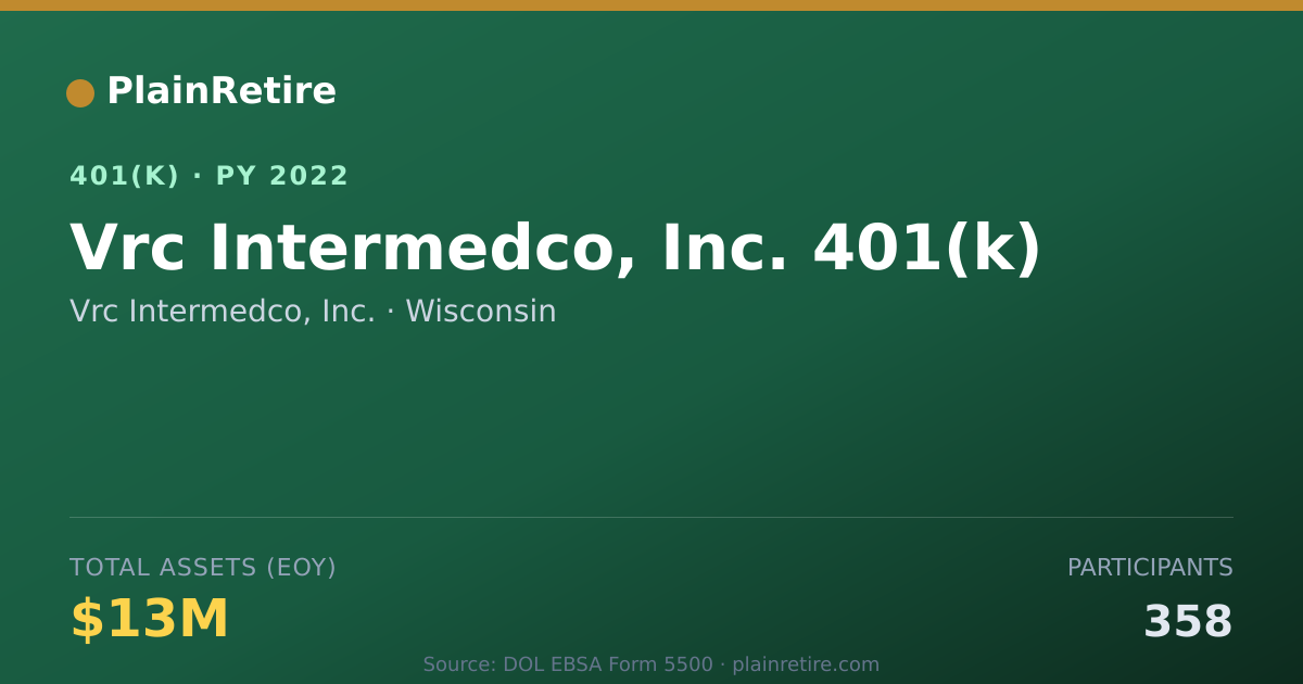 Shareable card for Vrc Intermedco, Inc. 401(k) Plan (2022)