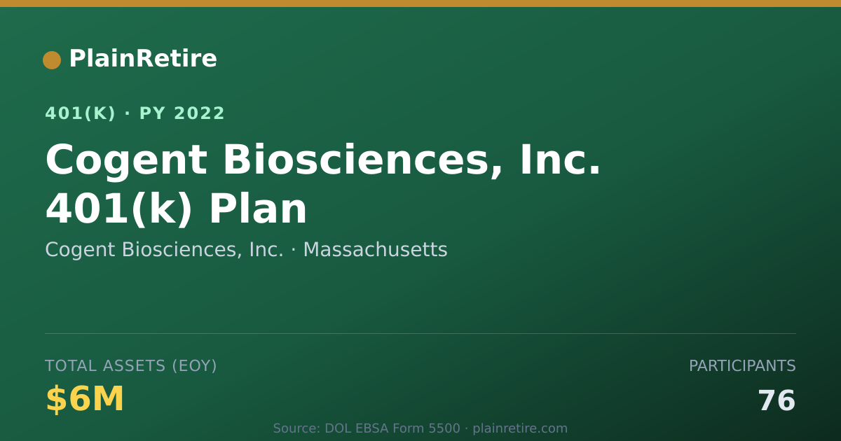 Shareable card for Cogent Biosciences, Inc. 401(k) Plan (2022)