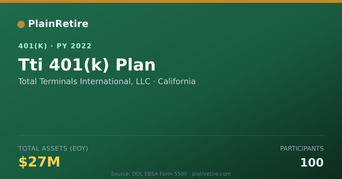 Shareable card for Total Terminals International, LLC 401(k) Plan (2022)