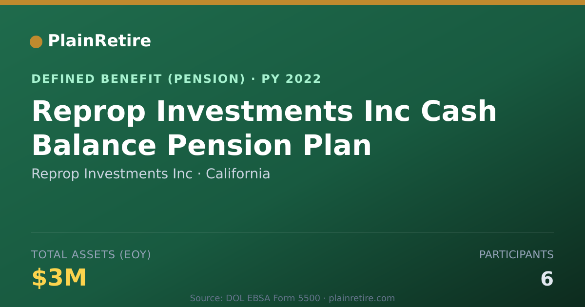 Shareable card for Reprop Investments Inc Pension Plan (2022)