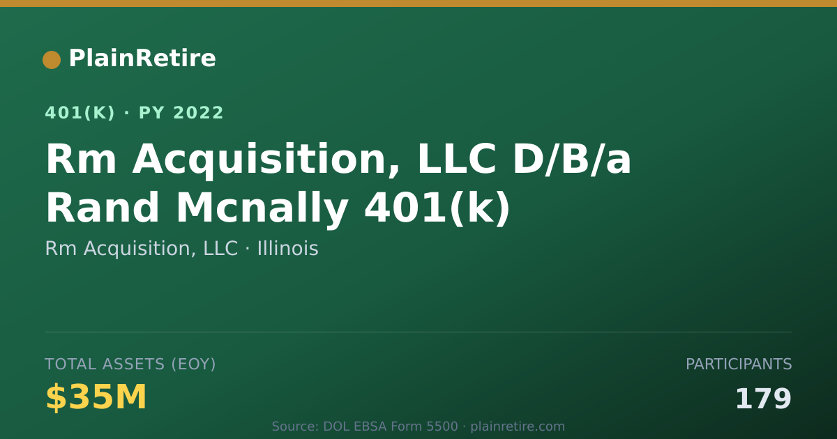 Shareable card for Rm Acquisition, LLC 401(k) Plan (2022)