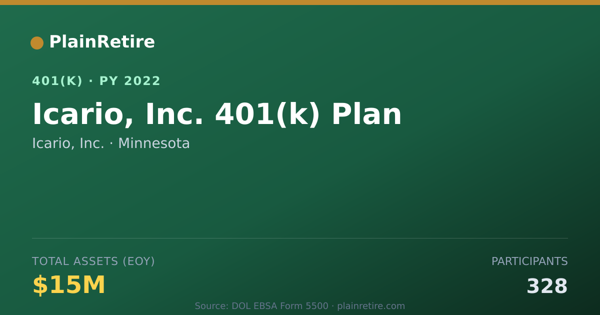 Shareable card for Icario, Inc. 401(k) Plan (2022)