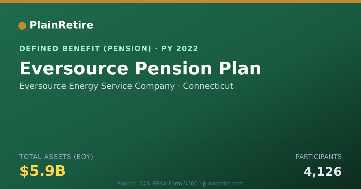 Shareable card for Eversource Energy Service Company Pension Plan (2022)