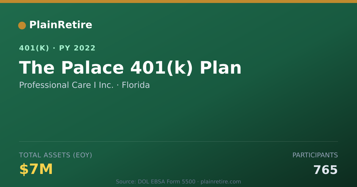 Shareable card for Professional Care I Inc. 401(k) Plan (2022)