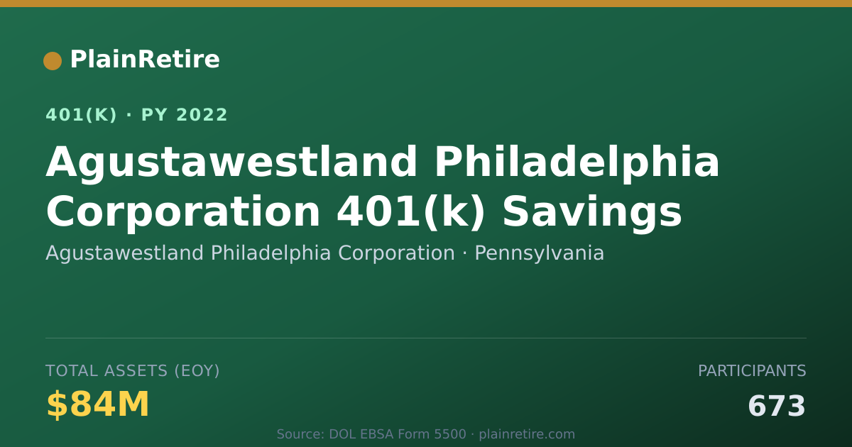 Shareable card for Agustawestland Philadelphia Corporation 401(k) Plan (2022)